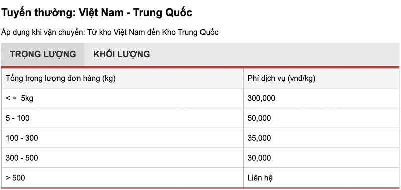 Bảng giá vận chuyển hàng hóa từ Việt Nam đi Trung Quốc