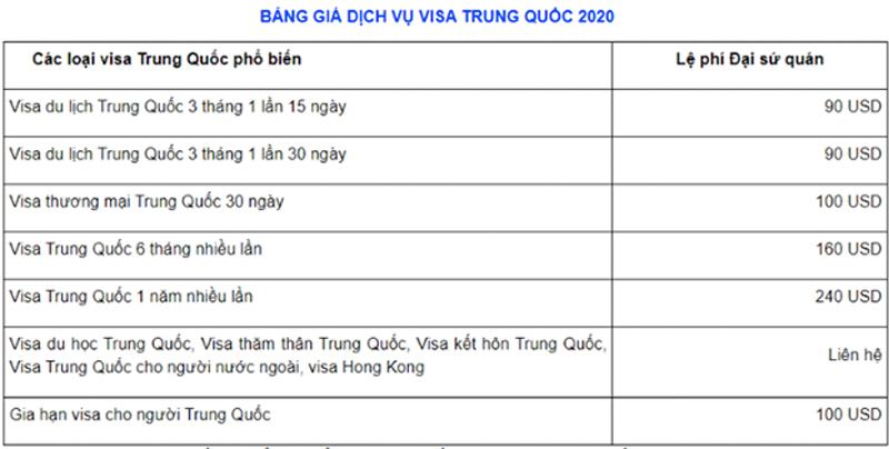 Bảng giá làm thẻ visa sang Quảng Châu Trung Quốc đánh hàng