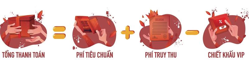 Hình thức tính phí vận chuyển hàng từ taobao về Việt Nam