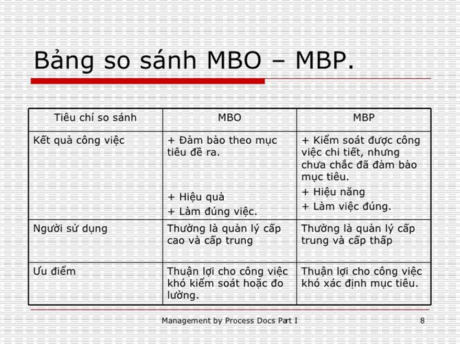 MBO là gì? MBP là gì? - Mô hình MBO MBP trong quản trị