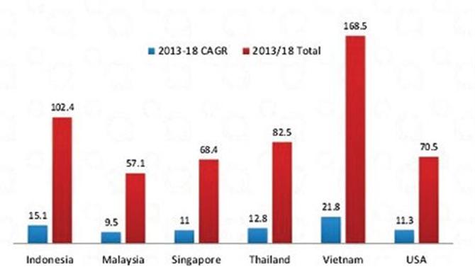 thương mại điện tử Đông Nam Á