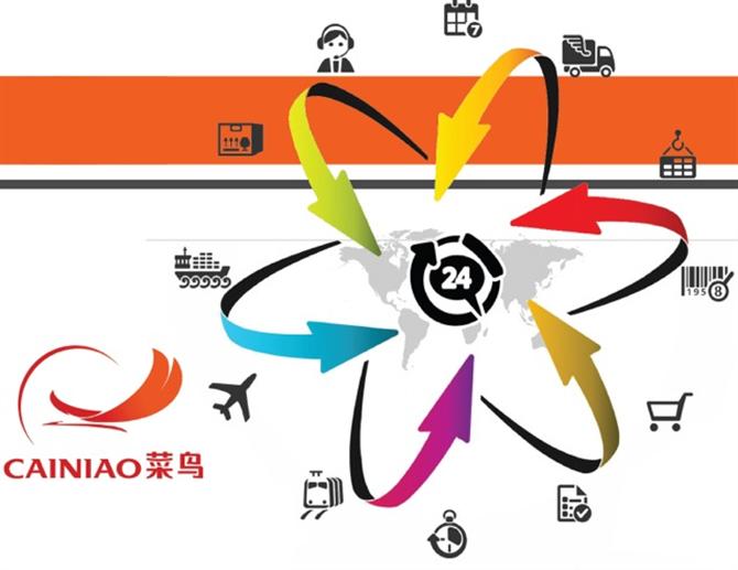 Cainiao - Vũ khí Logistics của tập đoàn Alibaba