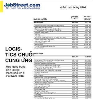 Tổng hợp Lương ngành Logistics, Xuất Nhập Khẩu, Chuỗi cung ứng năm 2016 – 2017