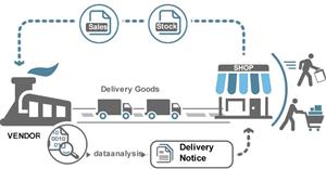 Vendor managed inventory là gì? Thế mạnh và hạn chế của VMI