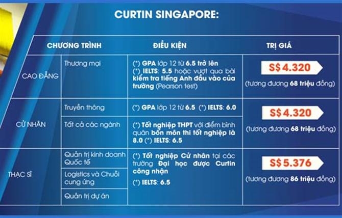 Curtin Singapore - Lựa chọn lý tưởng dành cho các bạn yêu thích ngành Logistics