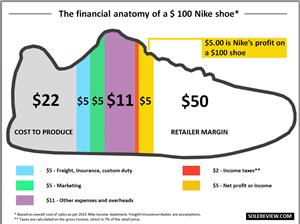 Chi phí để làm ra một đôi giày thể thao?