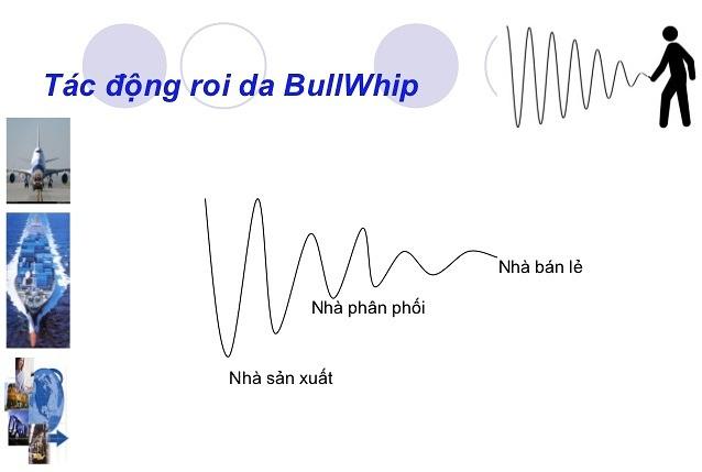 Quản trị chuỗi cung ứng là gì