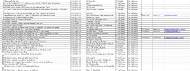 Danh sách khách hàng tại tỉnh Hải Dương
