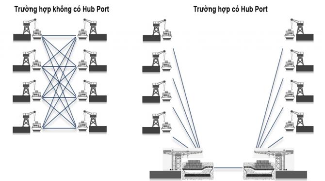 Hub Port