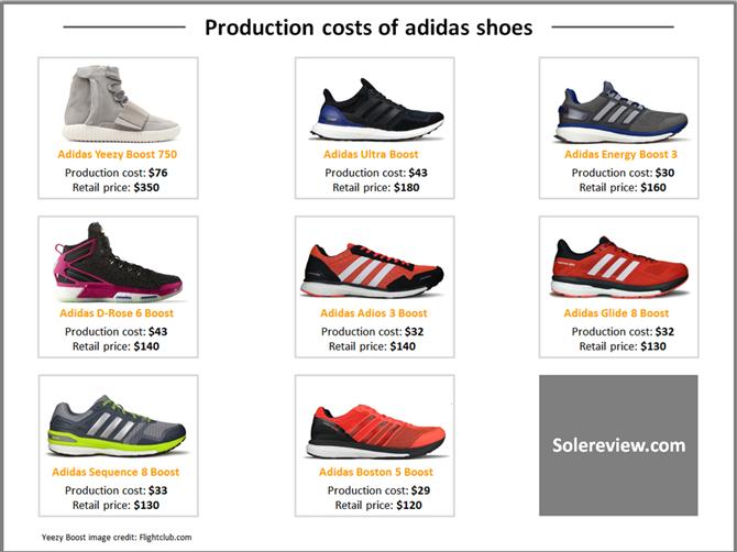 Chi phí để làm ra một đôi giày Adidas