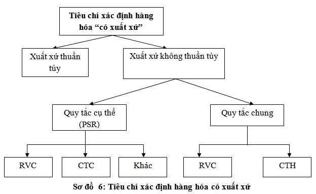 Mô hình hóa quá trình vận tải  PDF