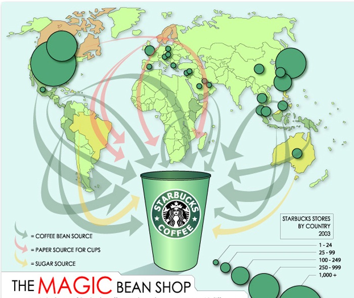 Mô hình 5 áp lực cạnh tranh của Starbucks  five forces của Starbucks