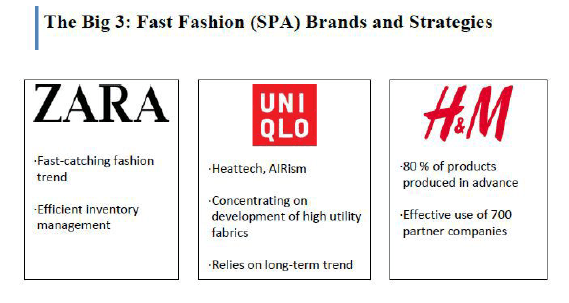 Zara Đế chế thời trang nhanh với quản lý chuỗi cung ứng siêu hiệu quả